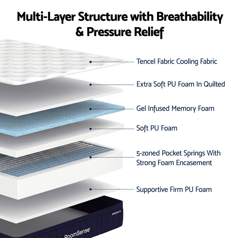 RoomSense Double Mattress, 34cm Thick Medium Soft Hybrid Mattress for Back Pain Relief, Tencel Cooling Pocket Spring Mattress Double Size in a Box